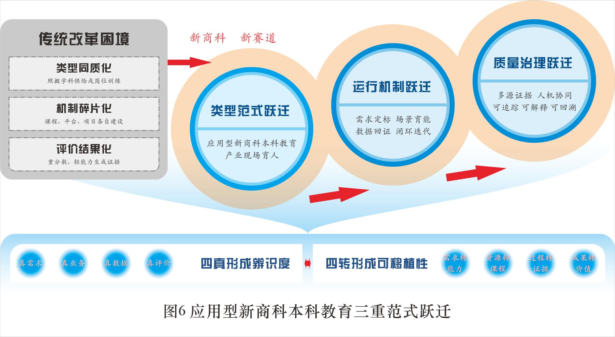 06-三环育人创新框架.png