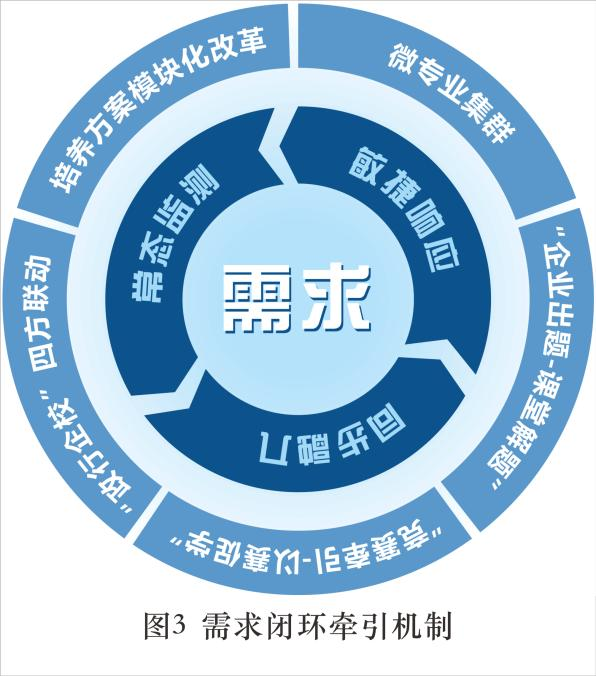 03-五源需求感知机制.png