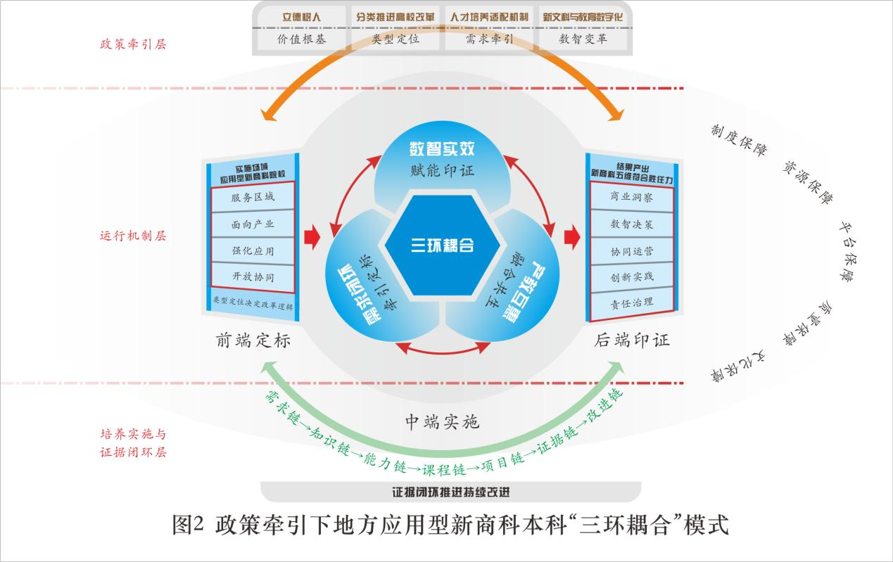 02-三环协同人才培养模式.png 02-三环协同人才培养模式.png
