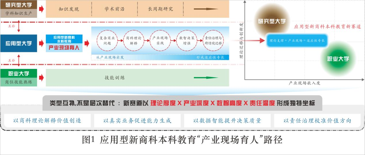 01-产业现场育人路径.png 01-产业现场育人路径.png