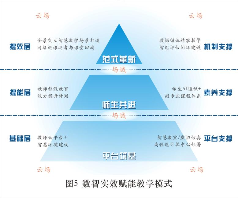 05-数智实效赋能教学模式.png